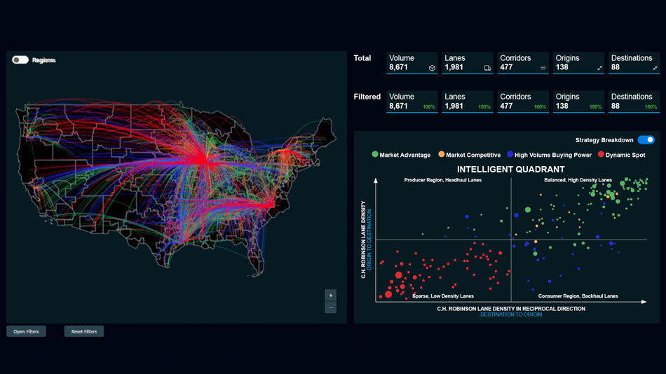 ProcureIQ digital visualizations