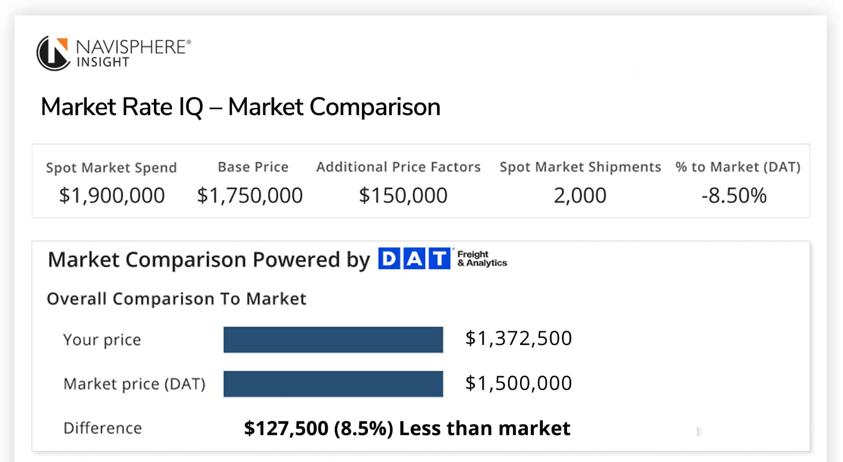 market rate iq 시장 비교